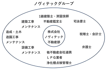体制